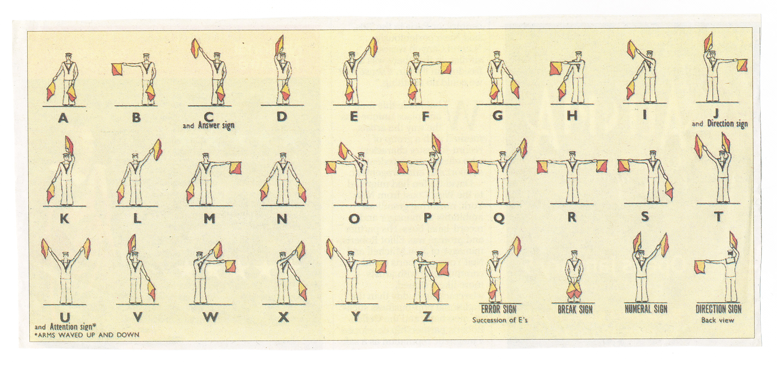 Semaphore Position of Flags image