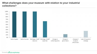 Mapping Scotland industrial collections and subject-specialist knowledge image