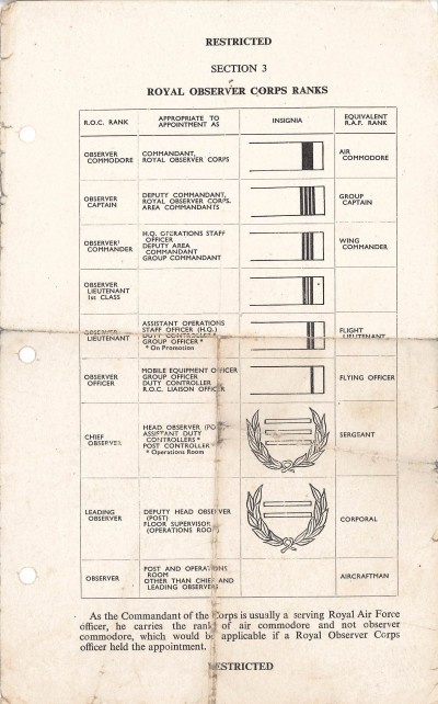 Royal Observer Corps Ranks image